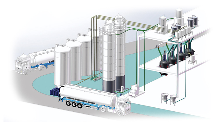 Automatic Liquid Filling Machine