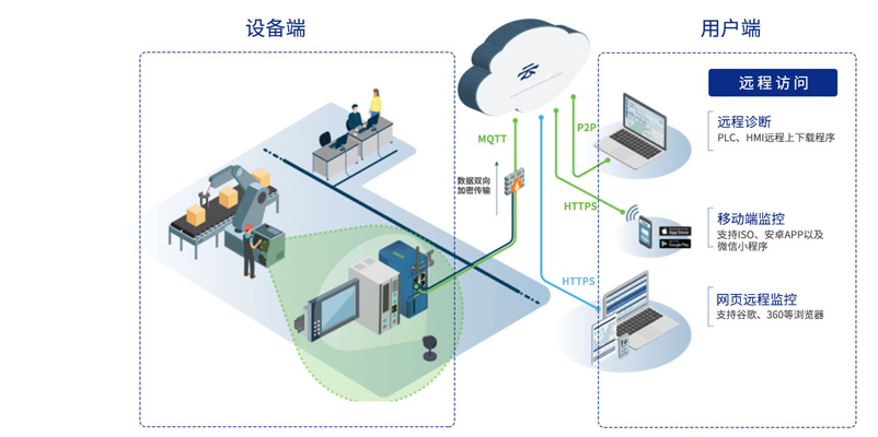 Automatic Capping & Labeling Machine